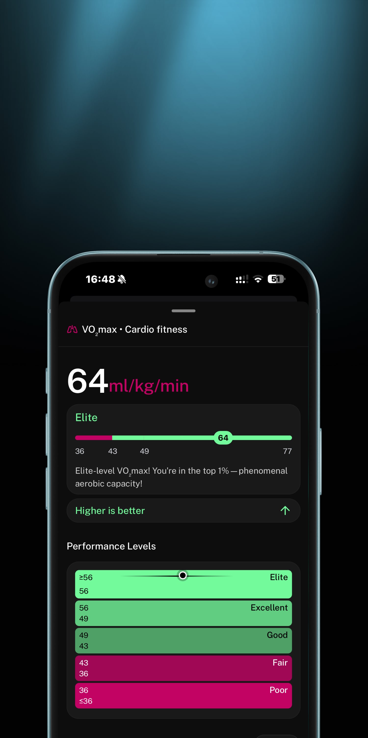 Finally understand your body.
